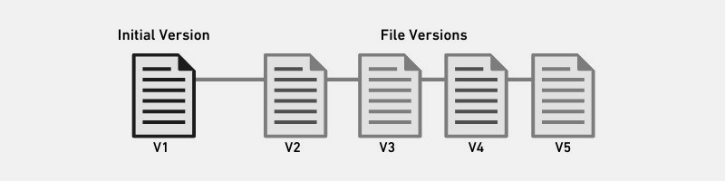 AllSync - Datensynchronisation