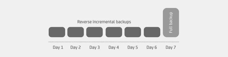 AllSync - Datensynchronisierung